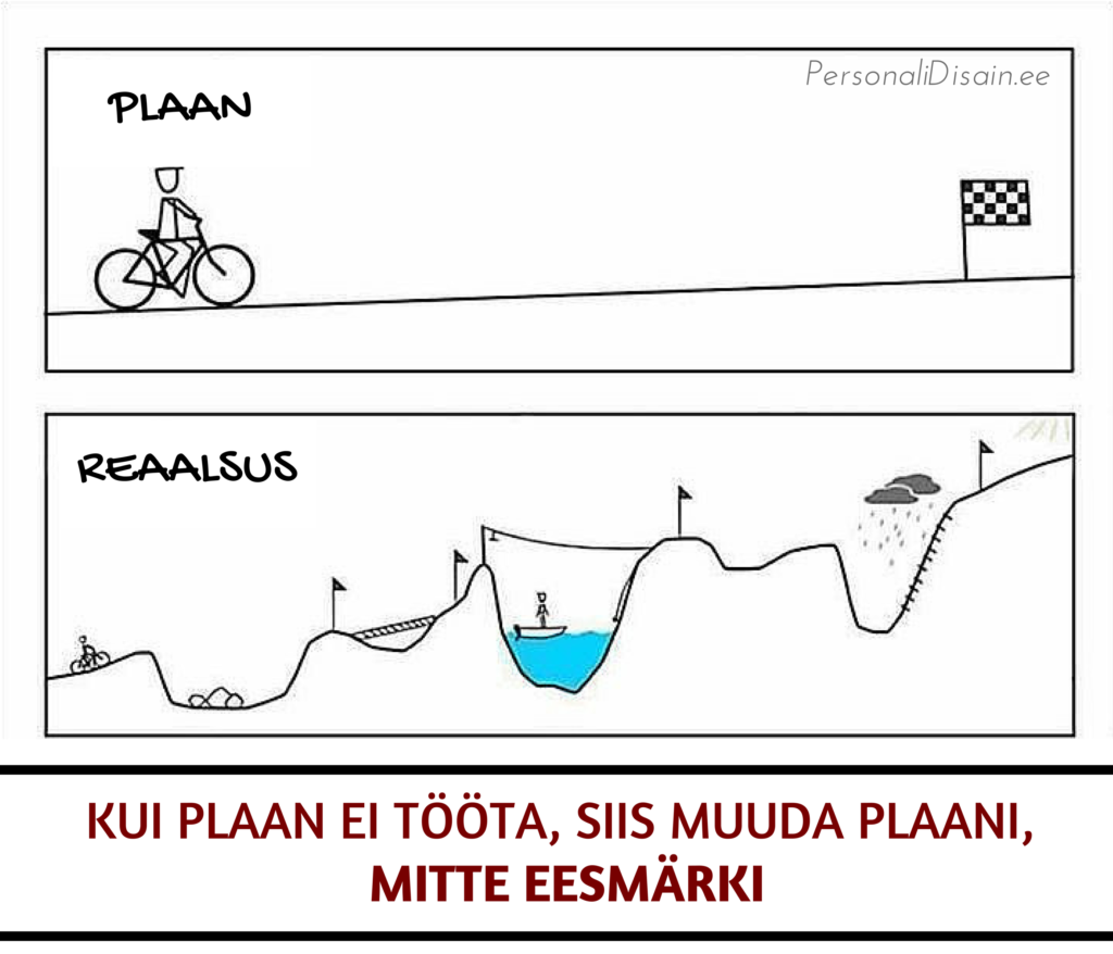 Kui plaan ei tööta, siis muuda plaani, mitte eesärki_personalidisain