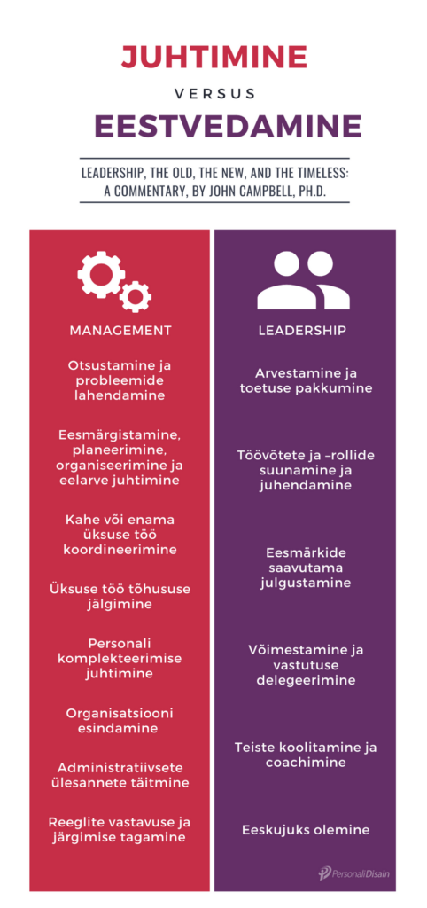 juhtimine, eestvedamine, management, leadership